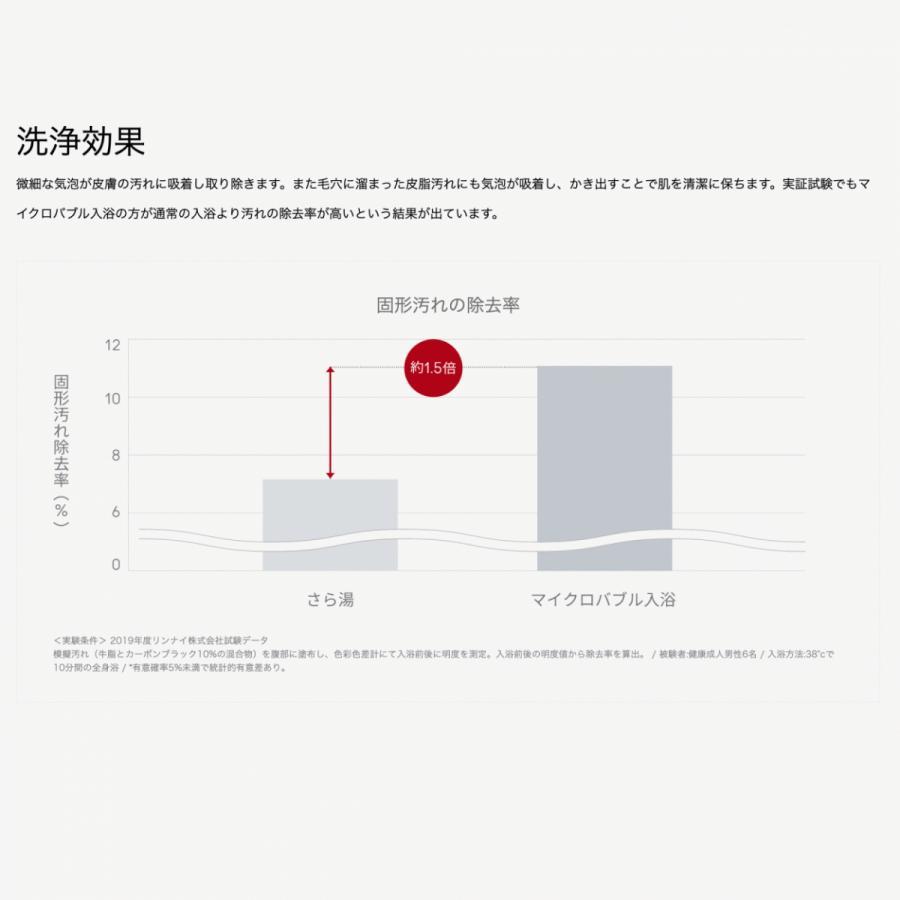【最安値挑戦中】 メーカー施工基本工事費込み マイクロバブルバスユニット内臓ふろ給湯器セット リンナイ RUF-ME2406AW-LPG 東京・神奈川・埼玉・千葉・山梨エリア限定 【SKC4336677935】(152240円)