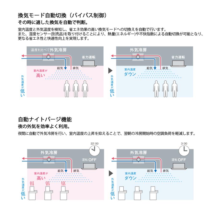 ダイキン 法人配送限定品 VAR250AS 全熱交換器ユニット ベンティエール 