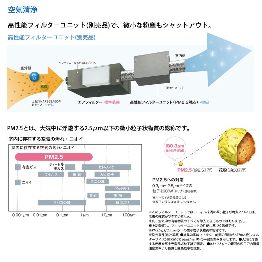 法人配送限定品 VAH40GBYC 全熱交換器ユニット ベンティエール ダイキン CO2センサー付き｜denking｜06