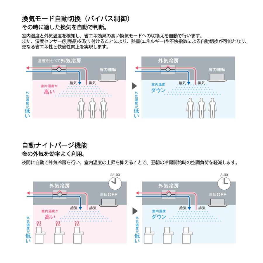 法人配送限定品 VAH40GBYC 全熱交換器ユニット ベンティエール ダイキン CO2センサー付き｜denking｜09