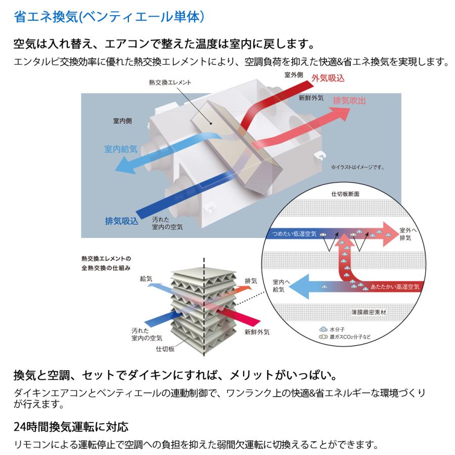 法人配送限定品 VAM35KYC 全熱交換器ユニット ベンティエール ダイキン｜denking｜04