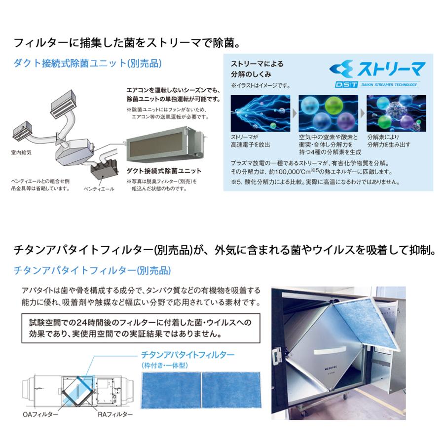 法人配送限定品 VAM25KMYCS 全熱交換器ユニット ベンティエール ダイキン｜denking｜07