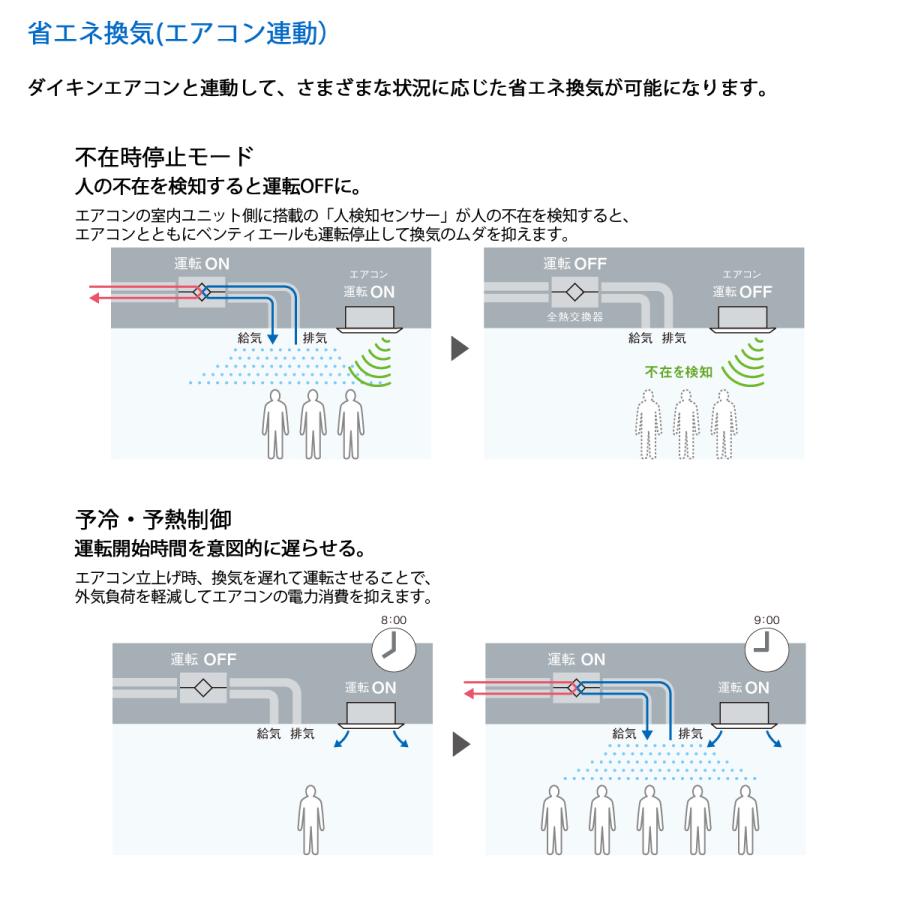 ダイキン（DAIKIN） 法人配送限定品 VAC15GFYC 全熱交換器ユニット