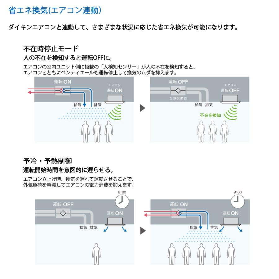 法人配送限定品 VAC150GFS 全熱交換器ユニット ベンティエール ダイキン｜denking｜08