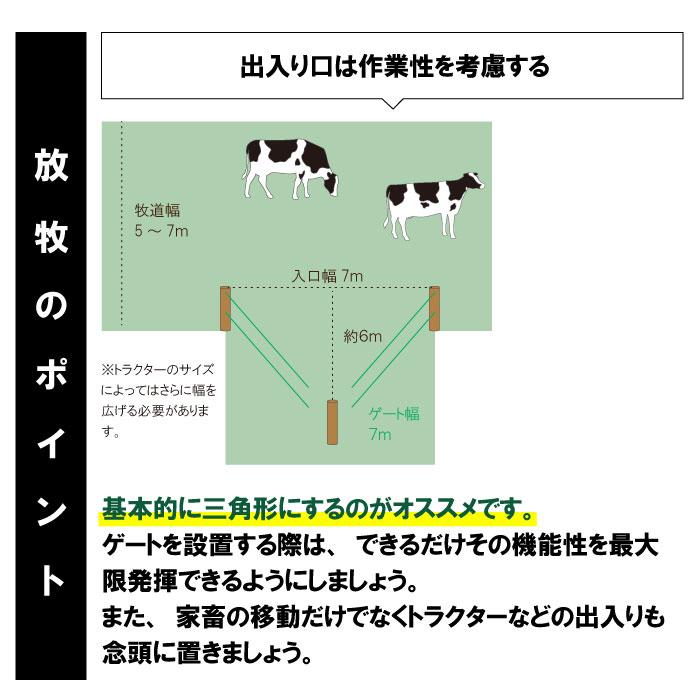 ファームエイジ株式会社 ワイルドショック猪熊 400 ソーラーパネル イノシシ 対策 電気柵【 猪400ストロングソーラー（オンライン限定