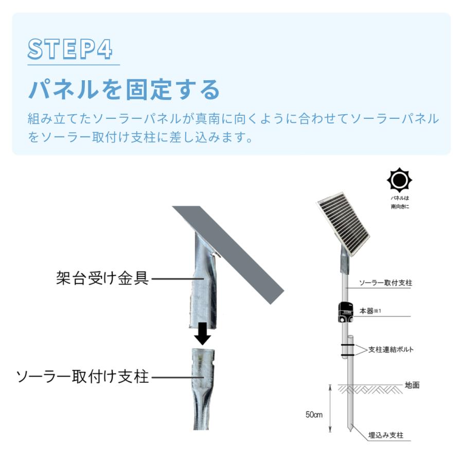 電気柵用ソーラーパネル20W （対応パワーボックスX2S、CB1.2
