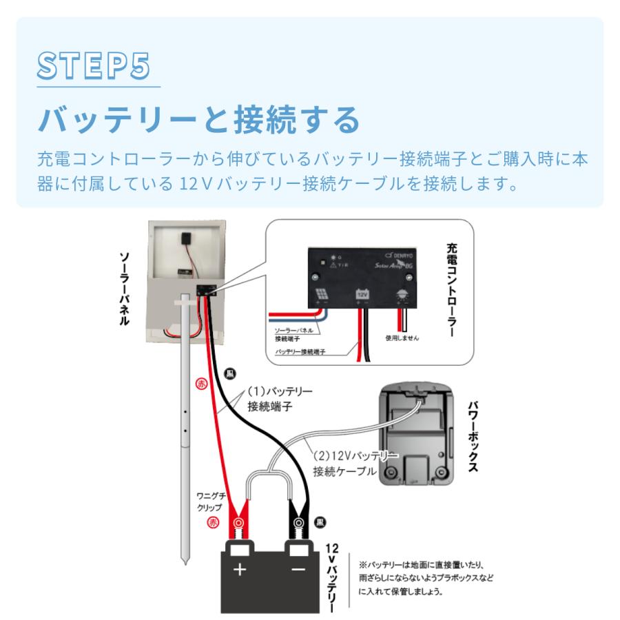 電気柵用ソーラーパネル20W （対応パワーボックスX2S、CB1.2