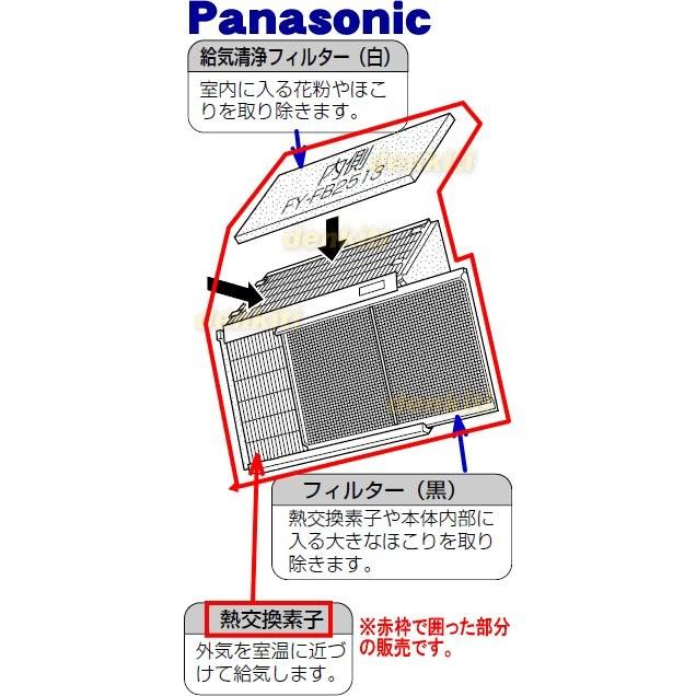 Panasonic（パナソニック） FFV0270051 熱交換気ユニット 用の 熱交換
