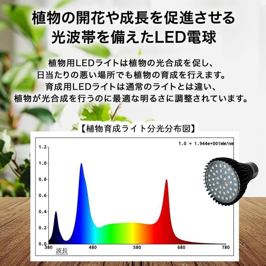 植物育成ライト スタンド 植物ライト 明るい 日照不足 ライト 光合成