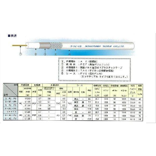 同軸ケーブル　Ｓ５Ｃ−ＦＢ−ＡＬ 　　編組材料　アルミ合金線タイプ　　100ｍ巻　　　　地上波デジタル放送、衛星デジタル放送（BS/CS）の受信用｜densenyasan｜02