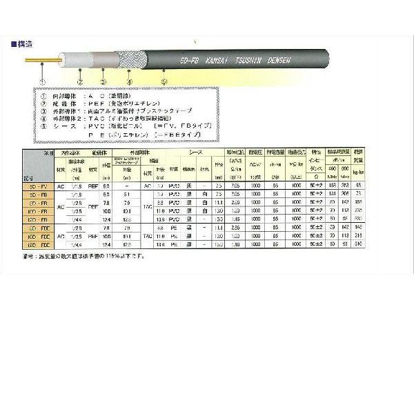 切売り電線 ５Ｄ-ＦＢ 50Ω発泡型同軸ケーブル 5DFB 関西通信電線(株