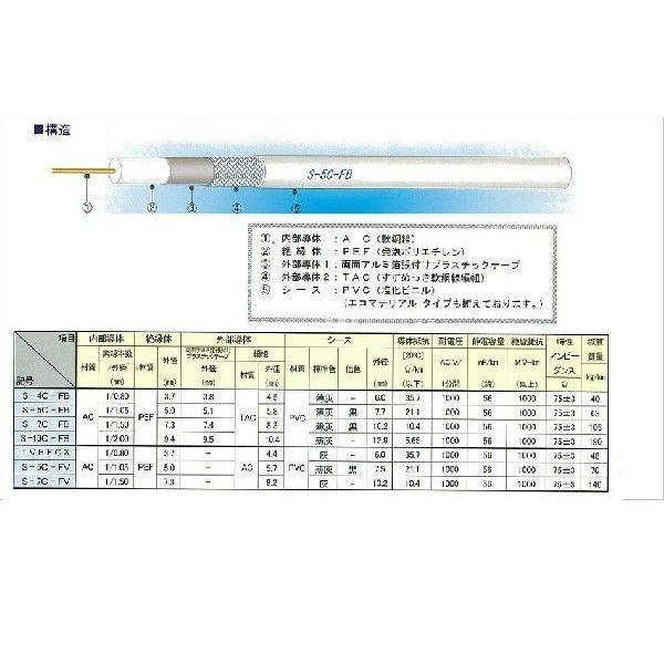切売り電線 S-7C-FB 地デジ,BS,CS,CATV対応同軸 切売り電線 S-7C-FB 地デジ,BS,CS,CATV対応同軸