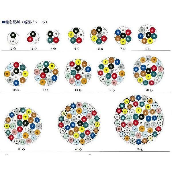 切売り電線　　VCTF　0.5×7ｃ　　ビニルキャブタイヤ丸型コード　　　富士電線工業（株）｜densenyasan｜03