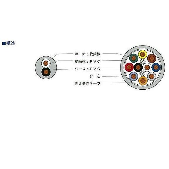 ソフト VCTF プラス 0.75×4c 耐熱ソフトビニルキャブタイヤ丸形コード 