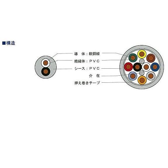 VCTF　0.75×7ｃ　100ｍ巻　　ビニルキャブタイヤ丸型コード｜densenyasan｜02