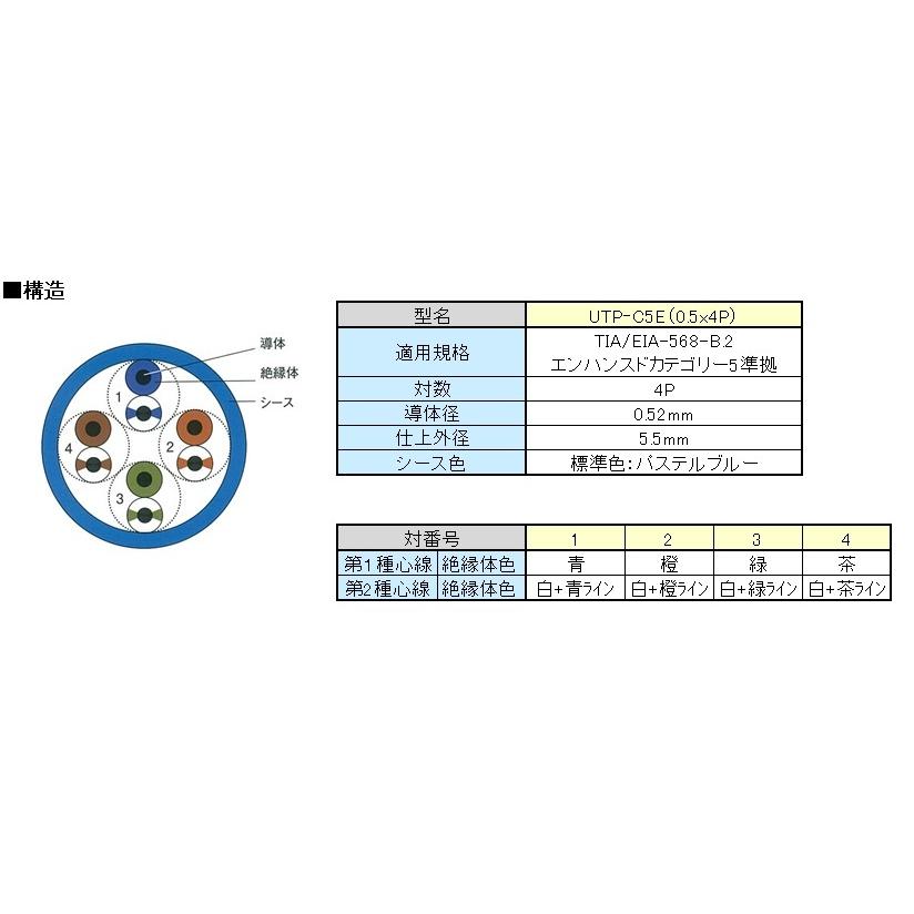 ＬＡＮケーブル ＵＴＰ−Ｃ5Ｅ 0.5×4ｐ パステルブルー 100ｍ巻 関西