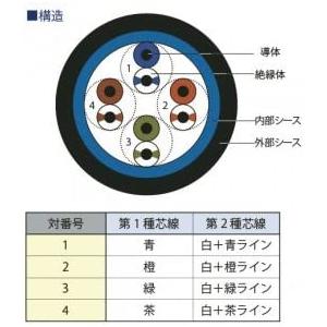 切り売り電線 屋外用LANケーブル UTP−C5E-W 0.5×4p 10m