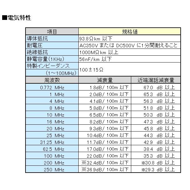 使用品 LANケーブル UTP-C5E (0.5×4ｐ) 300ｍ LANケーブル UTP−C5E 0.5×4p パステルブルー 300m REELEX巻