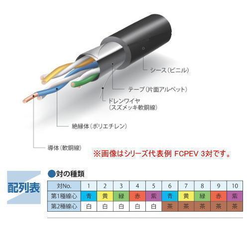 伸興電線 【 FCPEV 10P×0.9mm 】 【20m 切断】【10対】着色識別 
