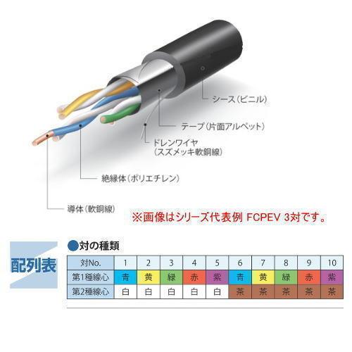 伸興電線 【 FCPEV 2P×0.9mm 】 【100m 切断】【2対】着色識別ポリエチレン絶縁ビニルシースケーブル｜densetsu-n-net