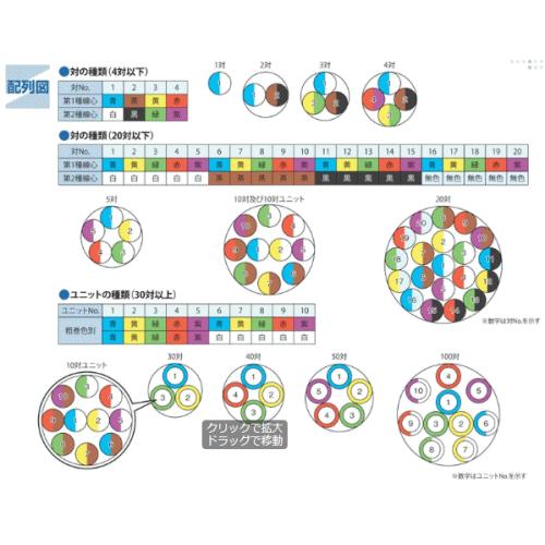 伸興電線 SCT 0.5mm×20P 【1m単位 切り売り】 ボタン電話線 【SCT0.5 