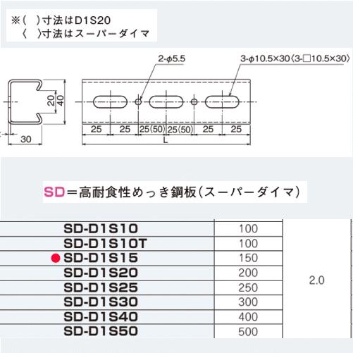 ネグロス電工 SD-D1S15 【長さ 150mm】 ダクターチャンネル 天井・壁面
