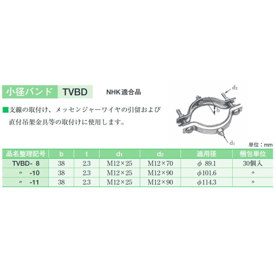 ・イワブチ【 TVBD-8 】小径バンド【適用径 φ89.1】