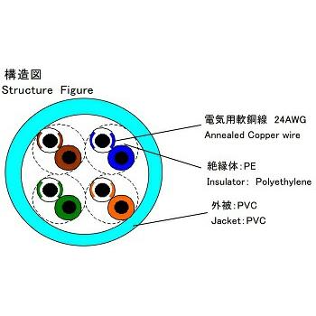 日本製線 0.5-4P NSGDT6(SB) ギガビット伝送対応 Cat6 U/UTPケーブル