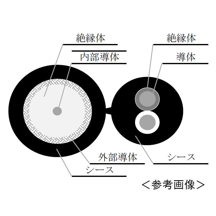 関西通信電線 3C-2V-AL+SC0.9mmx2C 防犯・監視カメラ配線専用セキュリ