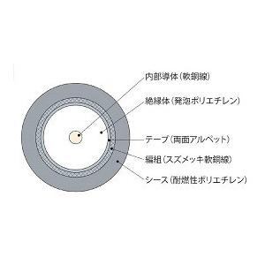 伸興電線　EM-S-5C-FB　テレビジョン受信用耐燃性ポリエチレンシース同軸ケーブル　１００ｍ巻　灰色