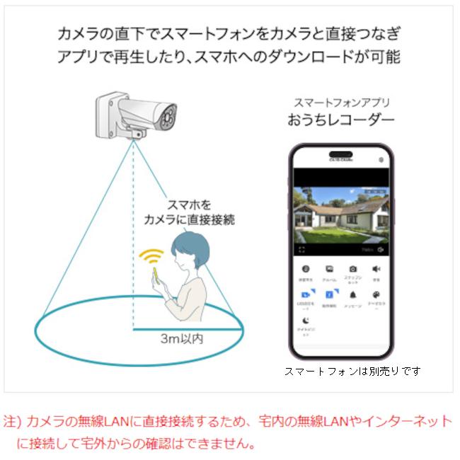 Panasonic（パナソニック） VL-CA10X おうちレコーダー高画質300万画素