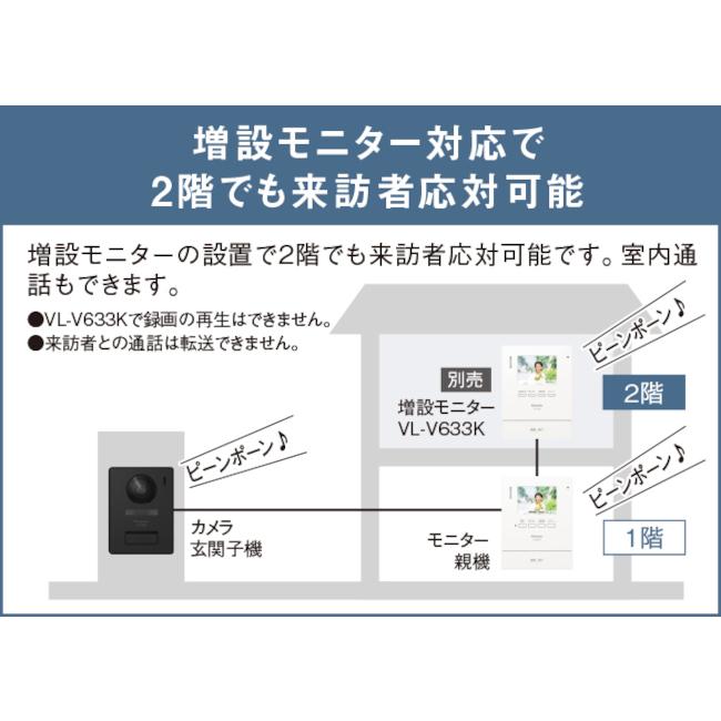 Panasonic（パナソニック） 【6台セット】パナソニック VL-SE31KL 6台