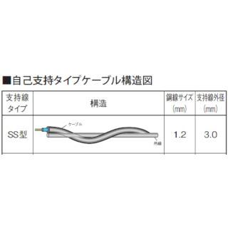 日本製線 0.5-4P NSEDT-LAP-SS ギガビット伝送対応 自己支持型屋外用