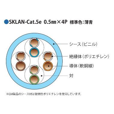 伸興電線 SKLAN-Cat5e 0.5×4P 1000BASE-T対応LANケーブル カテゴリ5e