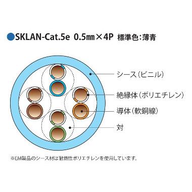 伸興電線　SKLAN-Cat5e　0.5×4P　300ｍ巻3巻セット　色　カテゴリ5e　薄青　1000BASE-T対応LANケーブル　LANケーブル　0.5mm×4p(8芯)