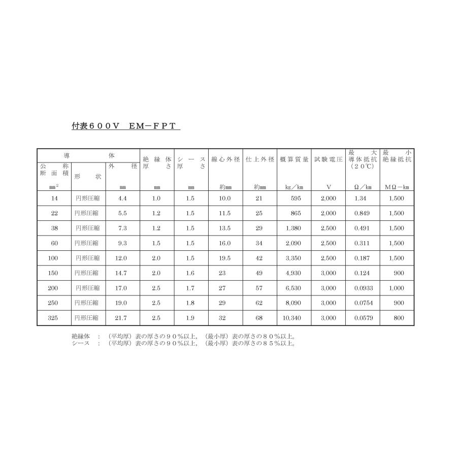 フジクラダイヤケーブル EM-FPT14SQ 3芯 600V 電線管用低圧耐火