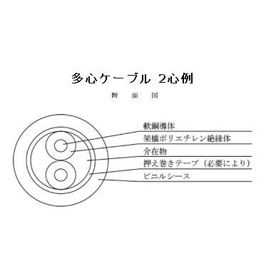 矢崎エナジーシステム 600V CV 14sq 3芯 やわらか電線 (CV14sqx3cYA