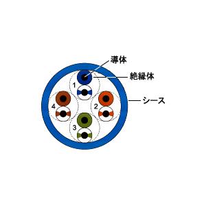 関西通信電線 UTP-C5E 0.5mmx4P LAN配線用ケーブル ツイストペア