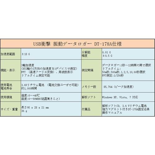 CEM USB衝撃・振動データロガー DT-178A