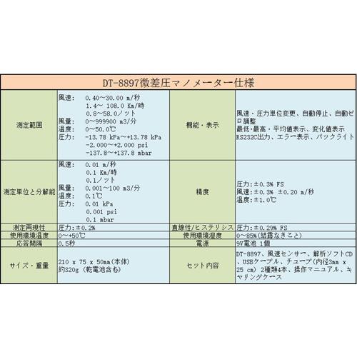 CEM 風速・風量・温度測定機能付 微差圧マノメーター DT8897の画像