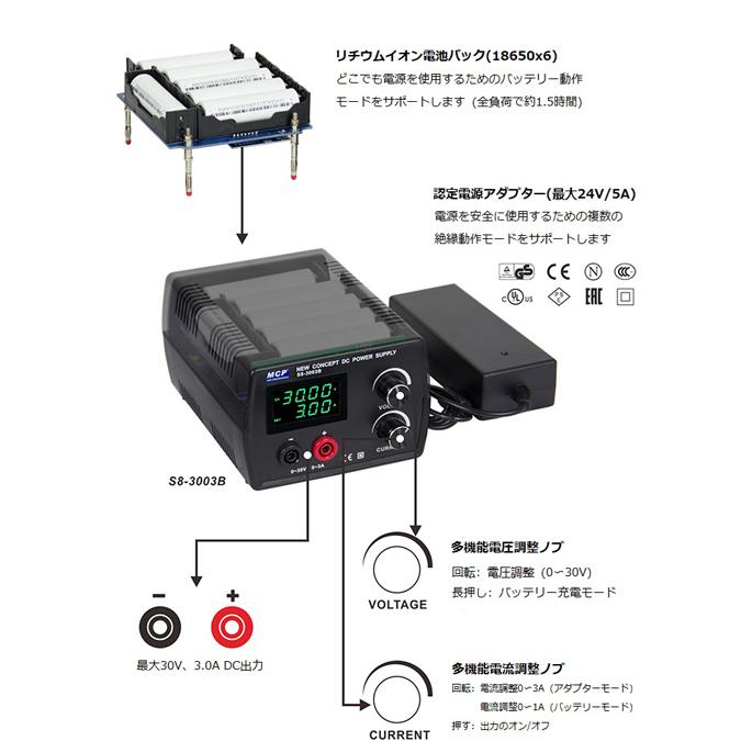 バッテリー駆動DC電源 S8-3002B（0〜30Ｖｄｃ）の画像