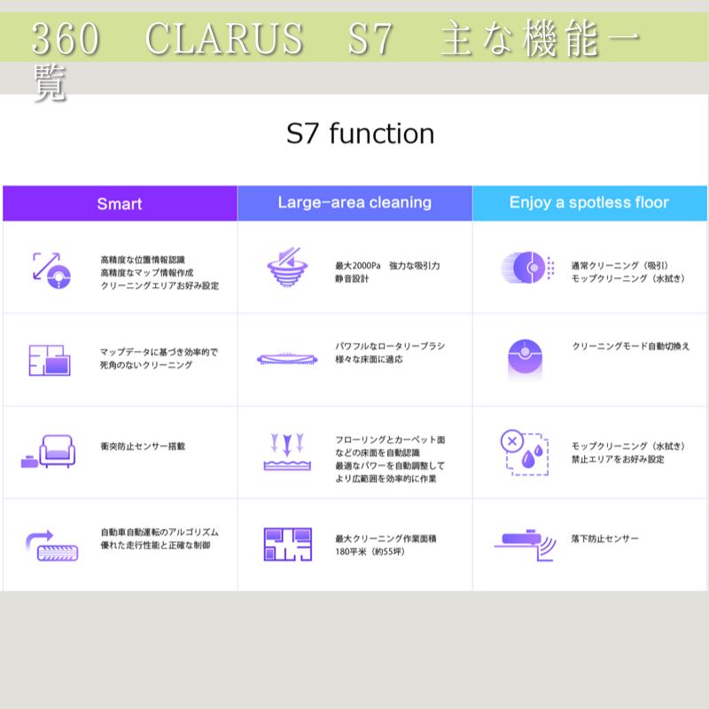 【新生活家電】ロボット掃除機 360 CLARUS S7 AI レーザーナビゲーション 水拭き搭載 2200Pa 静音 最大稼働面積180m2 衝突&落下防止 自動充電｜densidonya｜08