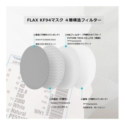 販売質屋 【即日発送】【新品】KF94マスク 3箱60枚セット（3色各20枚入）FLAX 不織布4層フィルターマスク