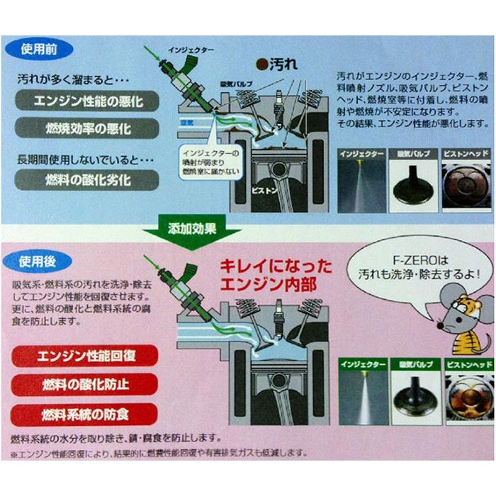 ピットワーク 燃料系洗浄剤 F-ZERO×6本セット