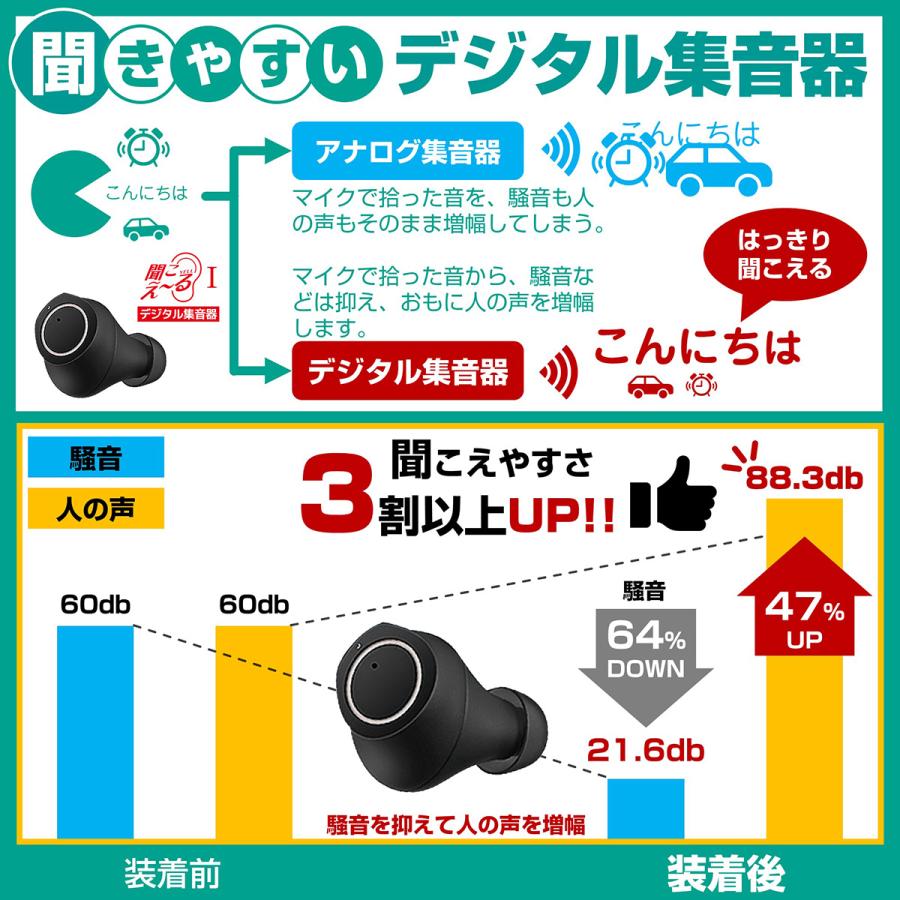 エニックス コンパクト集音器 耳穴型 両耳用 USB充電 聞こえーる ホワイト KSOK-01-2 ※補聴器ではありません｜dentendo｜03