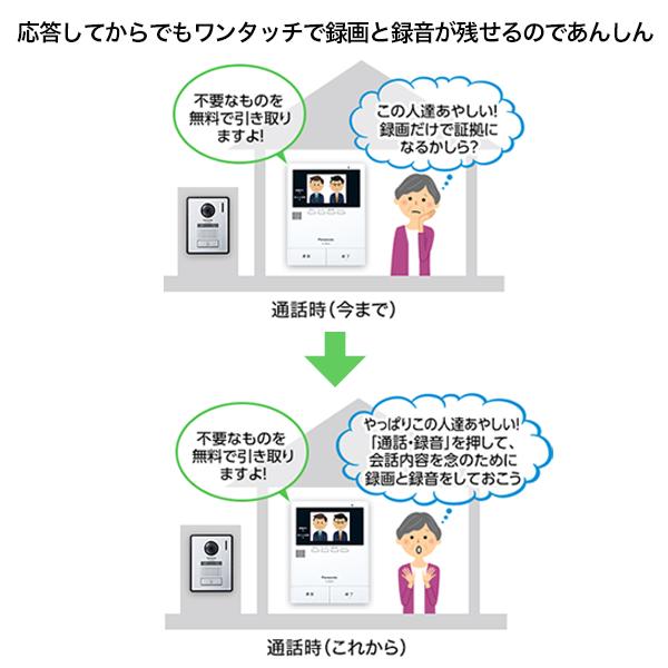 Panasonic パナソニック テレビドアホン VL-SZ35KF : でんきの Panasonic パナソニック テレビドアホン VL-SZ35KF : でんきの