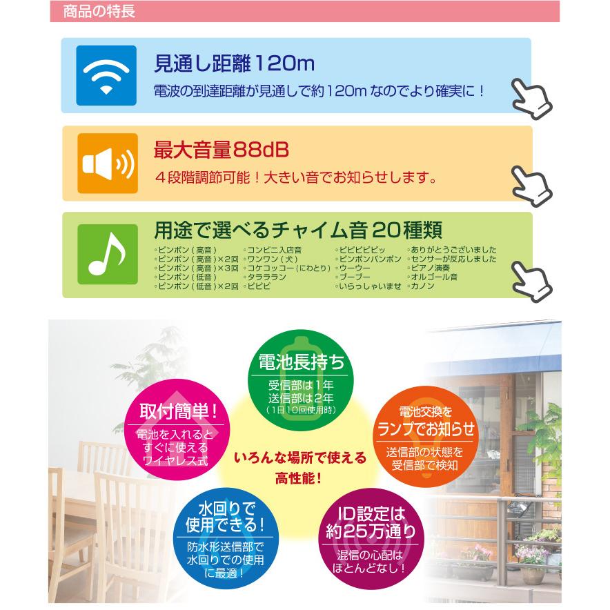 Elpa ワイヤレスチャイム 受信器 ドアセンサー送信器セット Ews S5034 最大91 Offクーポン