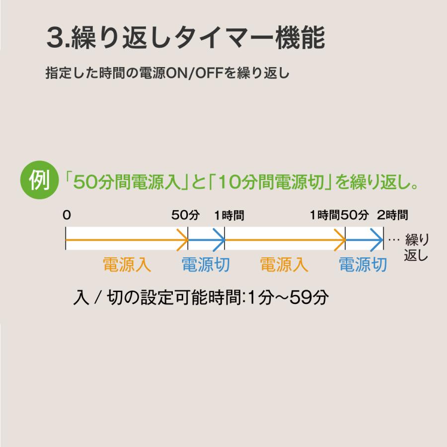 カスタム ウィークリー プログラムタイマー　コンセント用 WT-03N / 1週間分の入切を設定できるかんたんタイマー｜dentendo｜05