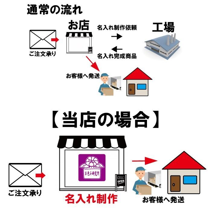 新生活 新春 子供服 男の子 女の子 半袖 tシャツ 夏  入園 入学 服 パンダ 子ども かわいい おもしろ 白 誕生日 名前 名入れ はーい 許諾済 |  | 07