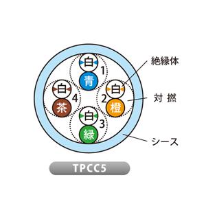 JAPPY Cat.5e LANケーブル 300m TPCC5 0.5mm X 4P ピンク JP Cat5e LANケーブル JAPPY 300m ピンク色